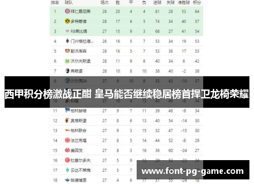 西甲积分榜激战正酣 皇马能否继续稳居榜首捍卫龙椅荣耀