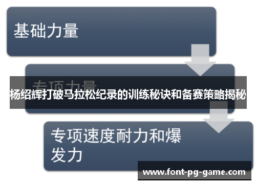 杨绍辉打破马拉松纪录的训练秘诀和备赛策略揭秘