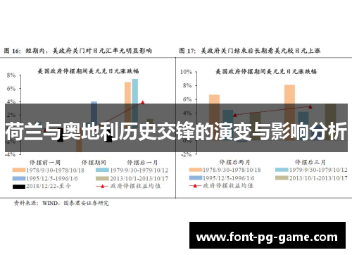 荷兰与奥地利历史交锋的演变与影响分析
