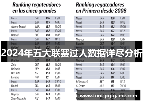 2024年五大联赛过人数据详尽分析