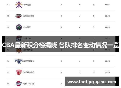 CBA最新积分榜揭晓 各队排名变动情况一览