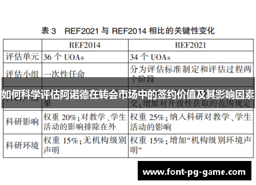 如何科学评估阿诺德在转会市场中的签约价值及其影响因素