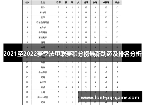 2021至2022赛季法甲联赛积分榜最新动态及排名分析