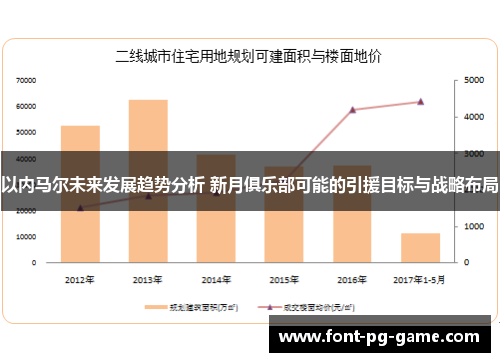 以内马尔未来发展趋势分析 新月俱乐部可能的引援目标与战略布局