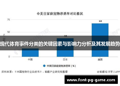 现代体育事件分类的关键因素与影响力分析及其发展趋势