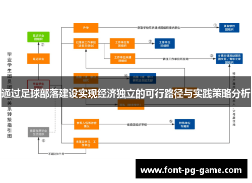 通过足球部落建设实现经济独立的可行路径与实践策略分析