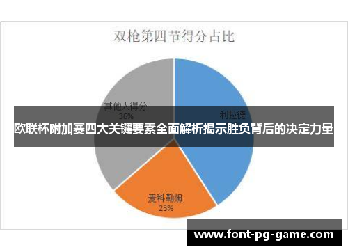 欧联杯附加赛四大关键要素全面解析揭示胜负背后的决定力量
