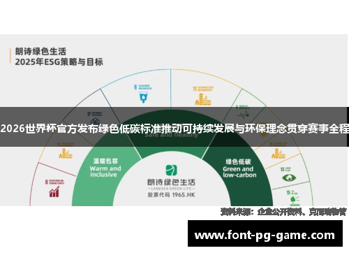 2026世界杯官方发布绿色低碳标准推动可持续发展与环保理念贯穿赛事全程